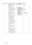 Page 3232  How to adjust your monitor  
Display Mode
(*)This feature is provided to 
allow aspect ratios other 
than 16:9 to be displayed 
without geometric 
distortion.
• Overscan - Slightly 
enlarges the input image. 
Use this feature to hide 
annoying edge noise if 
present around your 
image.
• Full - Scales the input 
image to fill the screen. 
Ideal for 16:9 aspect 
images.
• Aspect - The input image is 
displayed without 
geometric distortion 
filling as much of the 
display as possible. 
• 1:1 -...