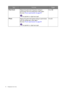 Page 3434  Navigating the main menu  
Pixel ClockAdjusts the pixel clock frequency timing to 
synchronize with the analog input video signal. 
See also: Picture optimization on page 29.
Not applicable to a digital input signal.
0 to 100
PhaseAdjusts the pixel clock phase timing to synchronize 
with the analog input video signal.
See also: Picture optimization on page 29.
Not applicable to a digital input signal.
0 to 63
ItemFunctionRange
 