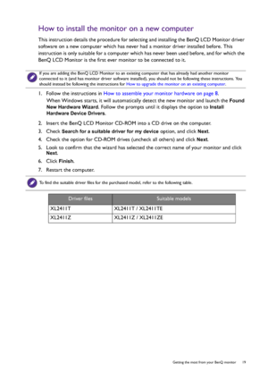 Page 19  19   Getting the most from your BenQ monitor
How to install the monitor on a new computer
This instruction details the procedure for selecting and installing the BenQ LCD Monitor driver 
software on a new computer which has never had a monitor driver installed before. This 
instruction is only suitable for a computer which has never been used before, and for which the 
BenQ LCD Monitor is the first ever monitor to be connected to it.
1.  Follow the instructions in How to assemble your monitor hardware...