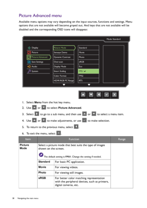 Page 3838  Navigating the main menu  
Picture Advanced menu
Available menu options may vary depending on the input sources, functions and settings. Menu 
options that are not available will become grayed out. And keys that are not available will be 
disabled and the corresponding OSD icons will disappear. 
1.  Select 
Menu from the hot key menu.
2.  Use   or   to select 
Picture Advanced.
3.  Select   to go to a sub menu, and then use   or   to select a menu item.
4.  Use   or   to make adjustments, or use   to...