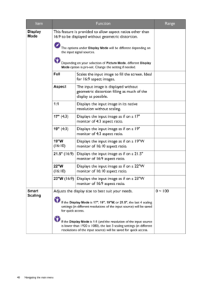 Page 4040  Navigating the main menu  
Display 
ModeThis feature is provided to allow aspect ratios other than 
16:9 to be displayed without geometric distortion.
The options under Display Mode will be different depending on 
the input signal sources.
Depending on your selection of 
Picture Mode, different Display 
Mode
 option is pre-set. Change the setting if needed.
FullScales the input image to fill the screen. Ideal 
for 16:9 aspect images.
AspectThe input image is displayed without 
geometric distortion...