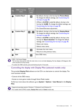 Page 35  35   How to adjust your monitor
Controlling the display with Display Pilot (selected models only)
The provided Display Pilot software on the CD is an alternative to control the display. The 
main functions include:
• Control of the OSD menus.
• Access to more game modes through Game Mode Loader.
To find out more about the software, go to 
System > Options > User Manual in the Display 
Pilot
.
Custom Key 2  • By default, the key is the hot key for Picture Mode. 
To change the default settings, see...