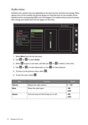 Page 5454  Navigating the main menu  
Audio menu
Available menu options may vary depending on the input sources, functions and settings. Menu 
options that are not available will become grayed out. And keys that are not available will be 
disabled and the corresponding OSD icons will disappear. For models without certain functions, 
their settings and related items will not appear on the menu.
1.  Select 
Menu from the hot key menu.
2.  Use   or   to select 
Audio.
3.  Select   to go to a sub menu, and then use...