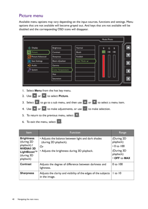 Page 4040  Navigating the main menu  
Picture menu
Available menu options may vary depending on the input sources, functions and settings. Menu 
options that are not available will become grayed out. And keys that are not available will be 
disabled and the corresponding OSD icons will disappear.
1.  Select 
Menu from the hot key menu.
2.  Use   or   to select 
Picture.
3.  Select   to go to a sub menu, and then use   or   to select a menu item.
4.  Use   or   to make adjustments, or use   to make selection.
5....