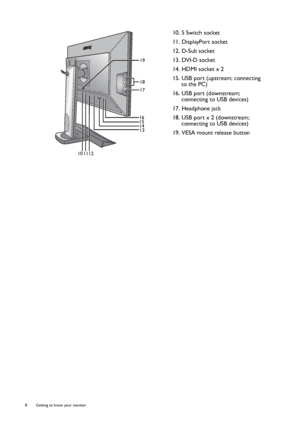 Page 88  Getting to know your monitor  
10. S Switch socket
11. DisplayPort socket
12. D-Sub socket
13. DVI-D socket
14. HDMI socket x 2
15. USB port (upstream; connecting 
to the PC)
16. USB port (downstream; 
connecting to USB devices)
17. Headphone jack
18. USB port x 2 (downstream; 
connecting to USB devices)
19. VESA mount release button
10111213 14 15
18
17
16
19
 