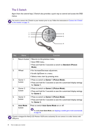 Page 3030  How to adjust your monitor  
The S Switch
Apart from the control keys, S Switch also provides a quick way to control and access the OSD 
menus.
 
You need to connect the S Switch to your monitor prior to use. Follow the instructions in Connect the S Switch 
to the monitor. on page 13.
No.NameFunction
1.   Return button • Returns to the previous menu.
• Exits OSD menu.
• Press and hold for 5 seconds to switch to 
Standard (Picture 
Mode
).
2.  Wheel• For Increase/Decrease adjustment.
• Scrolls Up/Down...