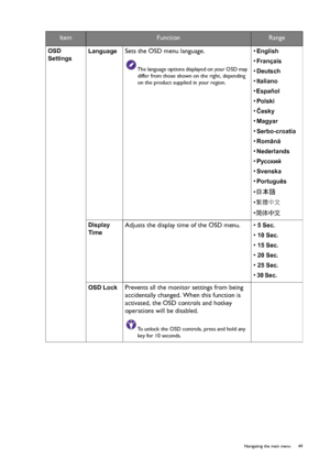 Page 49  49   Navigating the main menu
OSD 
Settings
 
Language  Sets the OSD menu language.
The language options displayed on your OSD may 
differ from those shown on the right, depending 
on the product supplied in your region.
• English 
• 
Français 
• 
Deutsch 
• 
Italiano 
• 
Español  
• 
Polski 
• 
Česky 
• 
Magyar 
• 
Serbo-croatia 
• 
Română 
• 
Nederlands 
• 
Русский 
• 
Svenska 
• 
Português 
• 日本語  
• 
繁體中文 
• 简体中文 
Display 
Time
 Adjusts the display time of the OSD menu. • 
5 Sec.
• 10 Sec.
• 15...
