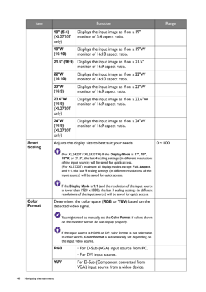 Page 4848  Navigating the main menu  
19 (5:4) 
(XL2720T 
only)Displays the input image as if on a 19 
monitor of 5:4 aspect ratio.
19W 
(16:10)
 Displays the input image as if on a 19W 
monitor of 16:10 aspect ratio.
21.5 (16:9)  Displays the input image as if on a 21.5 
monitor of 16:9 aspect ratio.
22W 
(16:10)
 Displays the input image as if on a 22W 
monitor of 16:10 aspect ratio.
23W 
(16:9)
 Displays the input image as if on a 23W 
monitor of 16:9 aspect ratio.
23.6W 
(16:9)
 
(XL2720T 
only)Displays the...