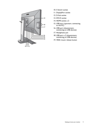 Page 9  9   Getting to know your monitor
10. S Switch socket
11. DisplayPort socket
12. D-Sub socket
13. DVI-D socket
14. HDMI socket x 2
15. USB port (upstream; connecting 
to the PC)
16. USB port (downstream; 
connecting to USB devices)
17. Headphone jack
18. USB port x 2 (downstream; 
connecting to USB devices)
19. VESA mount release button
10111213 14 15
18
17
16
19
 