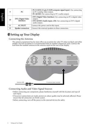 Page 12Setting up Your Display 6
English
Setting up Your Display
Connecting the Antenna
The antenna equipment has far more effect on reception for color TVs than on black and white 
models. For best reception it is recommended that an outdoor antenna be used. Connect the 
lead from the outdoor antenna to the antenna input on the rear of the display.
Connecting Audio and Video Signal Sources
• Before connecting any component, please familiarise yourself with the location and type of 
each input.
• If incorrect...