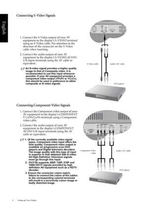 Page 14Setting up Your Display 8
English
Connecting S-Video Signals
Connecting Component Video Signals
1. Connect the S-Video output of your AV 
equipment to the displays S-VIDEO terminal 
using an S-Video cable. Pay attention to the 
direction of the connector on the S-Video 
cable when inserting.
2. Connect the audio output of your AV 
equipment to the displays S-VIDEO AUDIO 
L/R input terminals using the AV cable or 
equivalent.
  An S-video signal provides a higher quality 
image to that of Composite video....