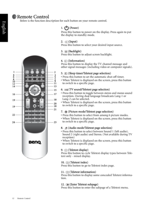 Page 18Remote Control 12
English
Remote Control
Below is the function description for each button on your remote control.
1. (Power) 
Press this button to power on the display. Press again to put 
the display to standby mode.
2. (Input)
Press this button to select your desired input source.
3. (Backlight)
Press this button to adjust screen backlight.
4. (Information)
Press this button to display the TV channel message and 
other signal messages (including video or computer signals).
5.  (Sleep timer/Teletext...