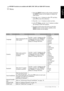 Page 31On-Screen Display (OSD) Menu 25
English
PIP/PBP Functions are available with 480P, 576P, 720P and 1080i HDTV formats.
TV Menu
1. Press the MENU button on the remote control or 
the MENU button on the display to display the 
main menu.
2. Press the or  buttons to select TV and then 
press OK to enter the submenu.
3. Press the  or  buttons to select an item.
4. In the TV Menu, use the or buttons to adjust
the setting or select the options.
5. To return to the menu one level up, press the 
MENU button...