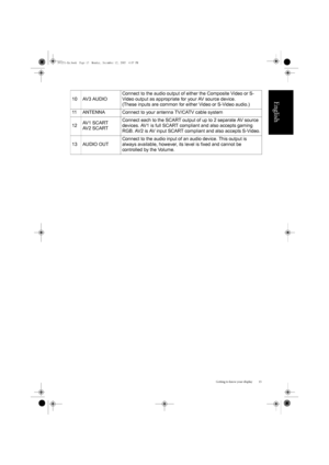 Page 19Getting to know your display 15
English10 AV3 AUDIO Connect to the audio output of either the Composite Video or S-
Video output as appropriate for your AV source device.
(These inputs are common for either Video or S-Video audio.)
11 ANTENNA Connect to your antenna TV/CATV cable system 
12 AV1 SCART
AV2 SCART Connect each to the SCART output of up to 2 separate AV source 
devices. AV1 is full SCART compliant and also accepts gaming 
RGB. AV2 is AV input SCART compliant and also accepts S-Video.
13 AUDIO...