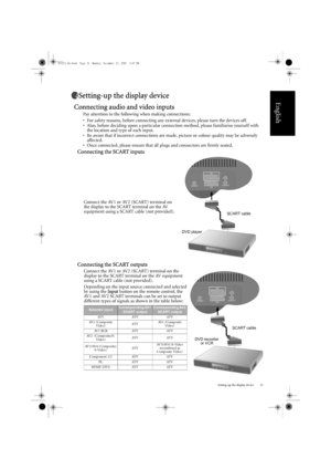 Page 25Setting-up the display device 21
English
Setting-up the display device
Connecting audio and video inputs
Pay attention to the following when making connections:
• For safety reasons, before connecting any external devices, please turn the devices off.
• Also, before deciding upon a particular connec tion method, please familiarise yourself with 
the location and type of each input.
• Be aware that if incorrect connections are made, picture or colour quality may be adversely  affected.
• Once connected,...