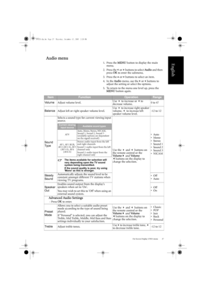 Page 31On-Screen Display (OSD) menu 27
English
Audio menu
1. Press the MENU button to display the main 
menu.
2. Press the or buttons to select  Audio and then 
press  OK to enter the submenu.
3. Press the or buttons to select an item.
4. In the  Audio menu, use the or buttons to 
adjust the setting or select the options.
5. To return to the menu one level up, press the  MENU  button again.
ItemFunctionOperationRange
Vo l u m e Adjust volume level. Use 
 to increase or  to 
decrease volume. 0 to 47...