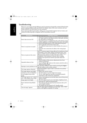 Page 48Reference
44
English
Troubleshooting
There are a very many external influences and circumstances beyond the control of BenQ which 
may be causing problems with  your BenQ LCD display. Some of the more common and user 
fixable problems are listed below for your assistance. 
Please check the following list before calling your nearest BenQ Customer Service Center, and 
attempt the following steps to diagnose and fix the problem yourself: 
TV
SymptomsPossible Causes
Power does not turn ON • Check that the...