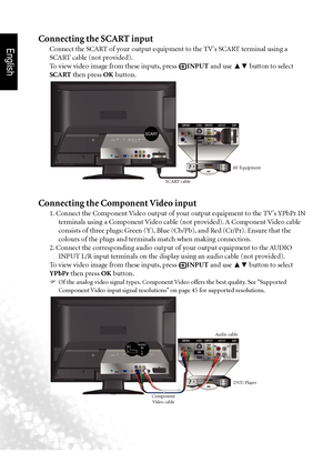 Page 29English
26 Connecting video and audio signals
Connecting the SCART input
Connect the SCART of your output equipment to the TV's SCART terminal using a 
SCART cable (not provided). 
To view video image from these inputs, press 
 INPUT and use 
▲▼ button to select 
SCART then press OK button.
AV Equipment
SCART cable
Connecting the Component Video input
1. Connect the Component Video output of your output equipment to the TV's YPbPr IN  terminals using a Component Video cable (not provided). A...