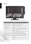 Page 17English
14 Getting to know your TV
Rear view
No. Name Description
A AC Power Switch Use this switch to turn the main power on/off.
B AC Power Input Connect to a AC power source.
C AV Composite Video 
Input Connect to the Composite video (AV) output of video 
devices.
D USB Terminal Connector	for	software	upgrades	and	Media	Play,	etc.
E HDMI2 Input Terminal Connect to the HDMI digital audio/video output on 
digital video devices.
F HDMI1 Input Terminal Connect to the HDMI digital audio/video output or DVI...