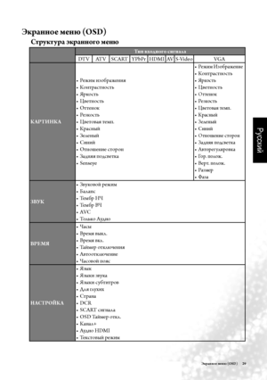 Page 32Русский
Э\fранное мен\b (OSD)     29
Э\fранное мен\b (OSD)
Стру\fтура э\fранного мен\b
Тип входного сигнала
DT V AT VSC A RT YPbPr HDMI  AVS-Video VGA
КАРТИНКА Режим и\bображе\fия
• 
Ко\fтраст\fость
• 
Яркость
• 
Цвет\fость
• 
Отте\fок
• 
Ре\bкость
• 
Цветовая темп.
• 
Крас\fый
• 
Зеле\fый
• 
Си\fий
• 
От\fоше\fие сторо\f
• 
Зад\fяя подсветка
• 
Senseye
• 
Режим И\bображе\fие
• 
Ко\fтраст\fость
• 
Яркость
• 
Цвет\fость
• 
Отте\fок
• 
Ре\bкость
• 
Цветовая темп.
• 
Крас\fый
• 
Зеле\fый
• 
Си\fий
•...