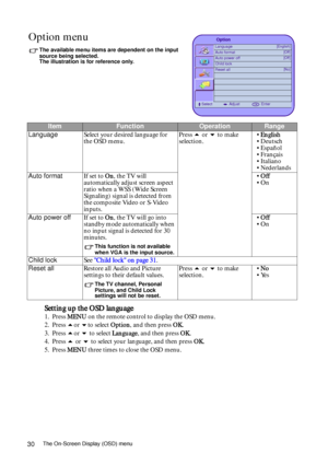 Page 30The On-Screen Display (OSD) menu30
Setting up the OSD language
1. Press MENU on the remote control to display the OSD menu.
2. Press or to select Option, and then press OK.
3. Press or  to select Language, and then press OK.
4. Press  or  to select your language, and then press OK.
5. Press MENU three times to close the OSD menu.
Option menu
The available menu items are dependent on the input 
source being selected.  
The illustration is for reference only.
ItemFunctionOperationRange
LanguageSelect...