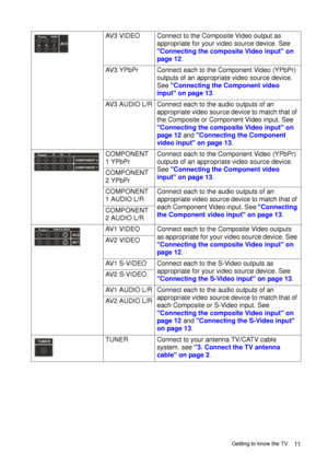 Page 11Getting to know the TV11 AV3 VIDEO Connect to the Composite Video output as 
appropriate for your video source device. See 
Connecting the composite Video input on 
page 12.
AV3 YPbPr Connect each to the Component Video (YPbPr) 
outputs of an appropriate video source device. 
See Connecting the Component video 
input on page 13.
AV3 AUDIO L/R Connect each to the audio outputs of an 
appropriate video source device to match that of 
the Composite or Component Video input. See 
Connecting the composite...