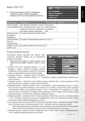 Page 31
3
Русский

Экранное меню
Меню «ТВ» (TV)
☞   Набор пунктов меню зависит от выбранного  
сигнального входа, поэтому приводимые  
примеры носят чисто иллюстративный характер.
Пункт менюНазначениеИспользованиеЗначение
Автоустановка 
(Auto Installation) 
Эта  функци\b  позвол\bет  осущ ест -
вить  автоматический  поиск  дос -
тупных ТВ каналов с сохранением 
их в пам\bть тюнера телевизора  .
Дл\b начала  
поиcка н ажми -
те клавишу  
OK  .
Ручна\b установ -
ка (Manual 
Installation) 
См . раздел...