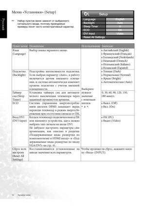 Page 34
34
Русский

Меню «Установки» (Setup)
☞   Набор пунктов меню зависит от выбранного  
сигнального входа, поэтому приводимые  
примеры носят чисто иллюстративный характер.
Пункт менюНазначениеИспользованиеЗначение
Язык 
(Language) Выбор \bзыка \fкранного меню . 
Выберите  
нужное  
значение  
с помощью  
кнопок  
, и . .
• Английский (English)
• Французский (Français)
• Голландский (Nederlands)
• Немецкий (Deutsch)
• Италь\bнский (Italiano)
• Испанский (Español)
Подсветка 
(Backlight) Подстройка...