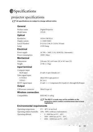 Page 61Specifications 53
Specifications
projector specifications
All specifications are subject to change without notice. 
General
Product name Digital Projector
Model name CP120
Optical
Resolution 1024 x 768 XGA
Display system 1-CHIP DMD
Lens F/Number F=2.6 to 2.96, f= 25.8 to 30 mm
Lamp 132W lamp
Electrical
Power supply AC100 ~ 240V, 3.5A, 50/60 Hz (Automatic)
Power consumption 190W (Max)
Mechanical
Dimensions 218 mm (W) x 61 mm (H) x 167 mm (D)
Weight 2.9 lb (1.3 Kg)
Input terminal
Computer input
     RGB...