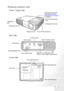 Page 15Introduction 7
Projector exterior view
Front / Upper side
Rear side
Lower side
CP120
External control panel 
(See page External 
control panel on page 8 
for details.)
Front IR remote sensor Ventilation 
grill
Projection lensFocus ring and zoom 
ring
Kensington lock hole
Sliding lens cover
Rear IR remote sensor
RGB (PC) / Component video 
(YPbPr/ YCbCr) signal input socket USB socketVideo socket
S-Video socket
Power cable socket
Rear adjustable foot
Lamp cover
Rear adjustable foot Front adjustable foot...