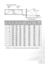 Page 23Positioning your projector 15
Screen size chart
There is 3% ~ 5% tolerance among these numbers due to optical component variations.
4:3 Screen Diagonal4:3 Aspect in mmDistance from Screen in mmVertic al 
Offset in 
mm
FeetInchesmmWidthHeight
Min length 
(with max. 
zoom)
Average 
Max length 
(with min. 
zoom)
4 48 1219 975 732 1752 1903 2054 91
1500 1200 900 2155 2341 2527 113
5 60 1524 1219 914 2190 2379 2568 114
6 72 1829 1463 1097 2628 2854 3081 137
2000 1600 1200 2874 3122 3370 150
7 84 2134 1707...