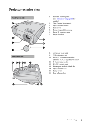 Page 9Introduction 9
Projector exterior view
1. External control panel 
(See Projector on page 10 for 
details.)
2. Vent (heated air exhaust)
3. Quick-release button
4. Lens cover
5. Focus ring and Zoom ring
6. Front IR remote sensor
7. Projection lens
8. AC power cord inlet
9. Video input socket
10. RGB (PC)/Component video 
(YPbPr/ YCbCr) signal input socket
11. S-Video input socket
12. RS-232 control port
13. Kensington anti-theft lock slot
14. Quick-release foot
15. Lamp cover
16. Rear adjuster...