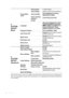 Page 40Operation 40Note that the menu items are available when the projector detects at least one valid signal. If 
there is no equipment connected to the projector or no signal detected, limited menu items 
are accessible.
4. 
SYSTEM 
SETUP: 
Basic
Presentation 
TimerTimer period1~240 minutes
Timer displayAlways/1 min/2 min/3 min/Never
Timer positionTop-Left/Bottom-Left/Top-
Right/Bottom-Right
Timer counting 
directionCount Down/Count Up
On/Off
Language
Projector Position Front Table/Rear Table
Auto Power...