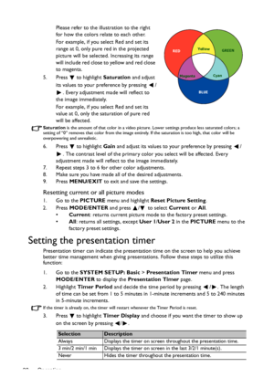 Page 30Operation 30Please refer to the illustration to the right 
for how the colors relate to each other.
For example, if you select Red and set its 
range at 0, only pure red in the projected 
picture will be selected. Increasing its range 
will include red close to yellow and red close 
to magenta.
5. Press  to highlight Saturation and adjust 
its values to your preference by pressing  /
. Every adjustment made will reflect to 
the image immediately.
For example, if you select Red and set its 
value at 0,...