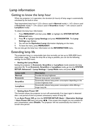 Page 48Maintenance
48
Lamp information
Getting to know the lamp hour
When the projector is in operation, the durati on (in hours) of lamp usage is automatically 
calculated by the built-in timer. 
Total (equivalent) lamp hour= 2.22 x (hours used in  Normal mode) + 1.67 x (hours used 
in  Economic  mode) + 1.54 x (hours used in  SmartEco mode) + 1.00 x (hours used in 
LampSave  mode)
To obtain the lamp hour information:
1. Press  MENU/EXIT  and then press  /  to highlight the  SYSTEM SETUP: 
Advanced  menu.
2....