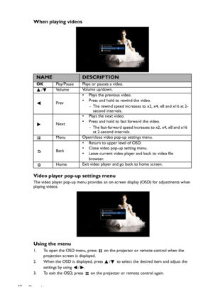 Page 40Operation 40
When playing videos
Video player pop-up settings menu
The video player pop-up menu provides an on-screen display (OSD) for adjustments when 
playing videos.
Using the menu
1. To open the OSD menu, press   on the projector or remote control when the 
projection screen is displayed.
2. When the OSD is displayed, press  /  to select the desired item and adjust the 
settings by using  / .
3. To exit the OSD, press   on the projector or remote control again.
NAMEDESCRIPTION
OKPlay/Pause Plays or...