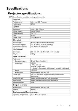 Page 69Specifications69
Specifications
Projector specifications 
All specifications are subject to change without notice. 
General
Product name Ultra Lite LED Projector
Model name GP10
Optical
Resolution 1280 x 800 WXGA
Display system 1-CHIP DMD
Lens F/Number F = 1.65 
Lamp 3LED
Throw Ratio 1.2:1 (40@1m)
Electrical
Power supply AC100–240V, 50-60 Hz (Automatic)
Power consumption 125 W (Max.); < 0.5 W (Standby)
Keystone Adjustment 1D, Vertical +/- 30 degrees
Mechanical
Dimensions 220 mm (W) x 61.8 mm (H) x 177 mm...