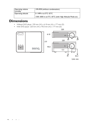 Page 70Specifications 70
Dimensions
• Without DVD player : 220 mm (W) x 61.8 mm (H) x 177 mm (D)
• With DVD player : 220 mm (W) x 95.0 mm (H) x 177 mm (D)Operating relative 
humidity10%-90% (without condensation)
Operating altitude 0–1499 m at 0°C–35°C
1500–3000 m at 0°C–30°C (with High Altitude Mode on)
62.281 177220 61.8
Unit: mm 95.0220
29
81
Downloaded From projector-manual.com BenQ Manuals 