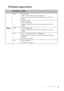 Page 49Presenting From a USB Reader 49
USB Reader support format
ExtensionDetail
Photo
.jpeg Baseline JPEG
WxH = 14592x12288, Up to 179 Mega-pixel
Support format: 444/ 440/ 422/ 420/ Grayscale max. file size = 
40MB
Progressive JPEG
Up to 4 Mega-pixel
Support format: 444/ 440/ 422/ 420/ Grayscale max. file size = 
40MB
.bmp Up to 20 Mega-pixel
Support format: 444/ 440/ 422/ 420/ Grayscale max. file size = 
40MB
.gif WxH = 14592x12288, Up to 179 Mega-pixel
Support format: version 87a/ version 89a (except...