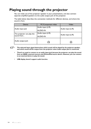Page 28Connection 28
Playing sound through the projector
You can make use of the projector speaker in your presentations, and also connect 
separate amplified speakers to the audio output jack of the projector.
The table below describes the connection methods for different devices, and where the 
sound is from.
• The selected input signal determines which sound will be played by the projector speaker, 
and which sound will be output from the projector when audio output jack is connected.
• There’s no need to...