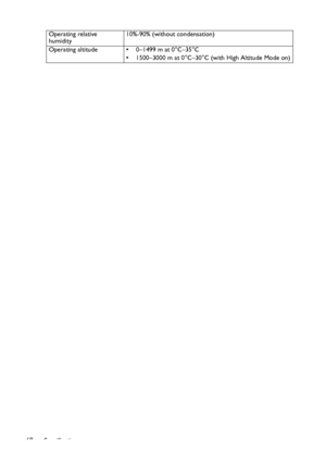 Page 68Specifications 68Operating relative 
humidity10%-90% (without condensation)
Operating altitude • 0–1499 m at 0°C–35°C
• 1500–3000 m at 0°C–30°C (with High Altitude Mode on)
Downloaded From projector-manual.com BenQ Manuals 