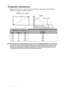 Page 16Positioning your projector 16
Projection dimensions
Refer to Dimensions on page 69 for the center of lens dimensions of this projector 
before calculating the appropriate position.
All measurements are approximate and may vary from the actual sizes.BenQ recommends that 
if you intend to permanently install the projector, you should physically test the projection size 
and distance using the actual projector in situ before you permanently install it, so as to make 
allowance for this projectors optical...