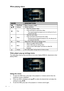 Page 48Operation 48
When playing videos
Video player pop-up settings menu
The video player pop-up menu provides an on-screen display (OSD) for adjustments when 
playing videos.
Using the menu
1. To open the OSD menu, press   on the projector or remote control when the 
projection screen is displayed.
2. When the OSD is displayed, press  /  to select the desired item and adjust the 
settings by using  / .
3. To exit the OSD, press   on the projector or remote control again.
NAMEDESCRIPTION
OKPlay/Pause Plays or...