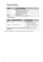 Page 56Operation 56
Supported file formats
•Document, Photo, Music
•Video, Subtitles
Please visit BenQ.com to know more details about the latest supported formats.
ITEMFILE EXTENSION
DocumentAdobe PDF 1.0~1.4 (PDF)
MS powePoint 97~2010 (ppt, pptx)
MS Excel  95~2010 (xls, xlsx)
MS Word 95~2010 (doc, docx)
Photo JPG, BMP, PNG
Music MP3, MP2,  APE, FLAC, OGG, WAV
ITEMFILE EXTENSIONDESCRIPTION
Video FLV Max 1920x1080 30fps
Subtitles MKV build-in, SRT(.srt).• Subtitle files must be in same 
directory as the video...