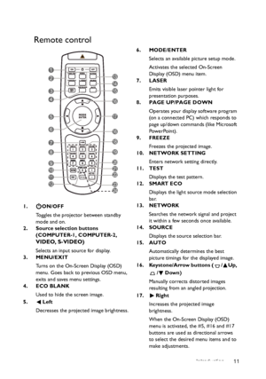 Page 11Introduction 11
Remote control
1. ON/OFF
Toggles the projector between standby 
mode and on.
2. Source selection buttons 
(COMPUTER-1, COMPUTER-2, 
VIDEO, S-VIDEO)
Selects an input source for display.
3. MENU/EXIT
Turns on the On-Screen Display (OSD) 
menu. Goes back to previous OSD menu, 
exits and saves menu settings.
4. ECO BLANK
Used to hide the screen image.
5. Left
Decreases the projected image brightness.6. MODE/ENTER
Selects an available picture setup mode.
Activates the selected On-Screen...