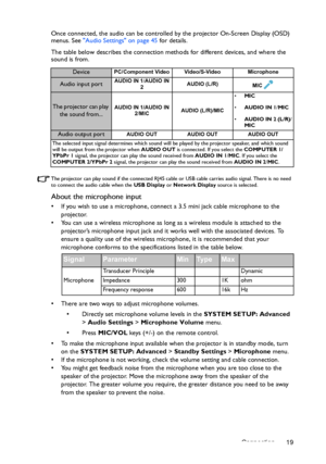 Page 19Connection 19 Once connected, the audio can be controlled by the projector On-Screen Display (OSD) 
menus. See Audio Settings on page 45 for details.
The table below describes the connection methods for different devices, and where the 
sound is from.
The projector can play sound if the connected RJ45 cable or USB cable carries audio signal. There is no need 
to connect the audio cable when the USB Display or Network Display source is selected.
About the microphone input
•  If you wish to use a...