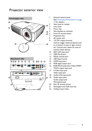 Page 9Introduction 9
Projector exterior view
1. External control panel
(See Controls and functions on page 
10 for details.)
2. Vent (cool air intake)
3. Lens cover
4. Focus ring
5. Vent (heated air exhaust)
6. Front IR remote sensor
7. Projection lens
8. AC power jack
9. 12V DC output terminal
Used to trigger external devices such 
as an electric screen or light control, 
etc. Consult your dealer for how to 
connect these devices.
10. RJ45 LAN input jack
11. USB Mini-B port
12. RS232 control port
13. USB...