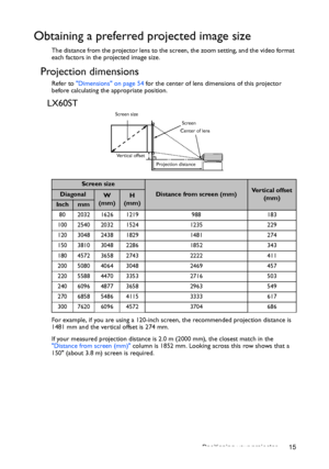 Page 15Positioning your projector 15
Obtaining a preferred projected image size
The distance from the projector lens to the screen, the zoom setting, and the video format 
each factors in the projected image size.
Projection dimensions 
Refer to Dimensions on page 54 for the center of lens dimensions of this projector 
before calculating the appropriate position.
LX60ST
For example, if you are using a 120-inch screen, the recommended projection distance is 
1481 mm and the vertical offset is 274 mm.
If your...