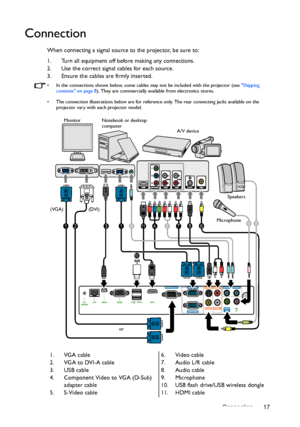 Page 17Connection 17
Connection
When connecting a signal source to the projector, be sure to:
1. Turn all equipment off before making any connections.
2. Use the correct signal cables for each source.
3. Ensure the cables are firmly inserted.
•  In the connections shown below, some cables may not be included with the projector (see Shipping 
contents on page 8). They are commercially available from electronics stores.
•  The connection illustrations below are for reference only. The rear connecting jacks...