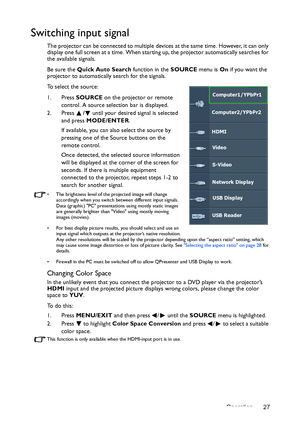 Page 27Operation 27
Switching input signal
The projector can be connected to multiple devices at the same time. However, it can only 
display one full screen at a time. When starting up, the projector automatically searches for 
the available signals.
Be sure the Quick Auto Search function in the SOURCE menu is On if you want the 
projector to automatically search for the signals.
To select the source:
1. Press SOURCE on the projector or remote 
control. A source selection bar is displayed. 
2. Press / until...